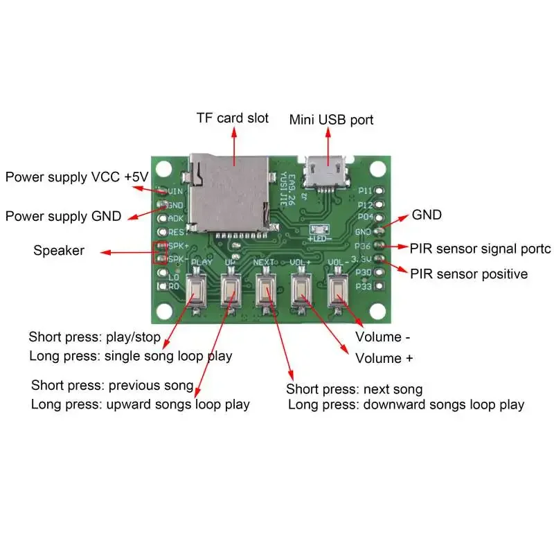 MP3-Sprachmodul-Kit: DIY-Willk – Audio Music Mp3 Download Bewertung und Preis
