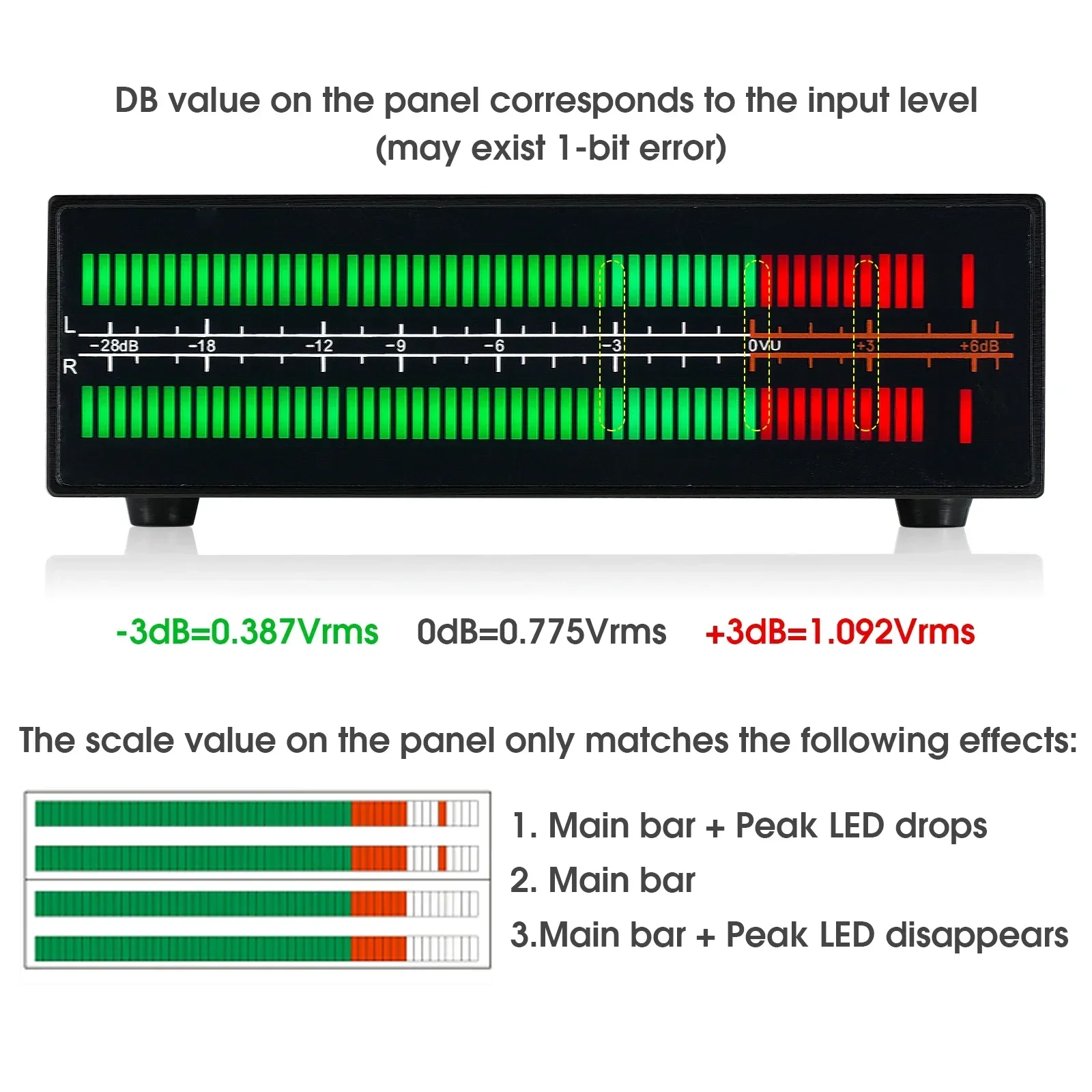Douk Audio Dual Channel LED Sc – Audio Music Visualizer Free Bewertung und Preis