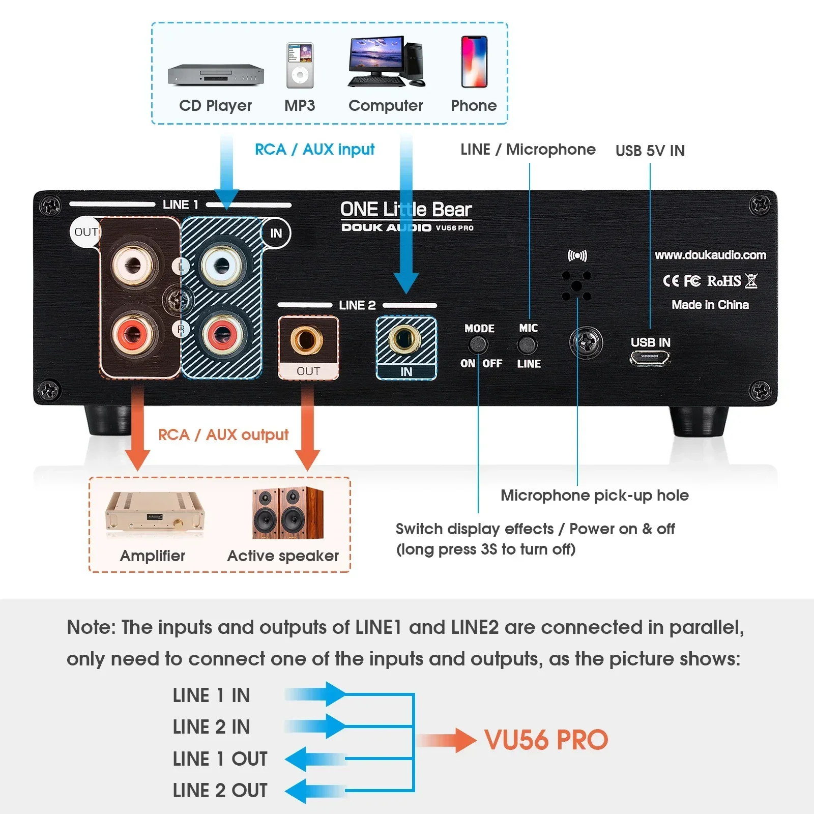 Douk Audio Dual Channel LED Sc – Audio Music Visualizer Free Bewertung und Preis